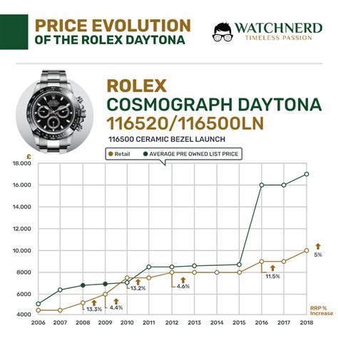 rolex preisliste 2000|rolex watch value.